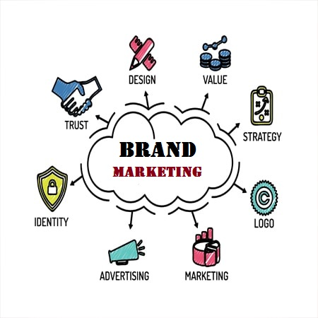 Brand Marketing Là Gì? Lợi Ích Khi Thực Hiện Brand Marketing