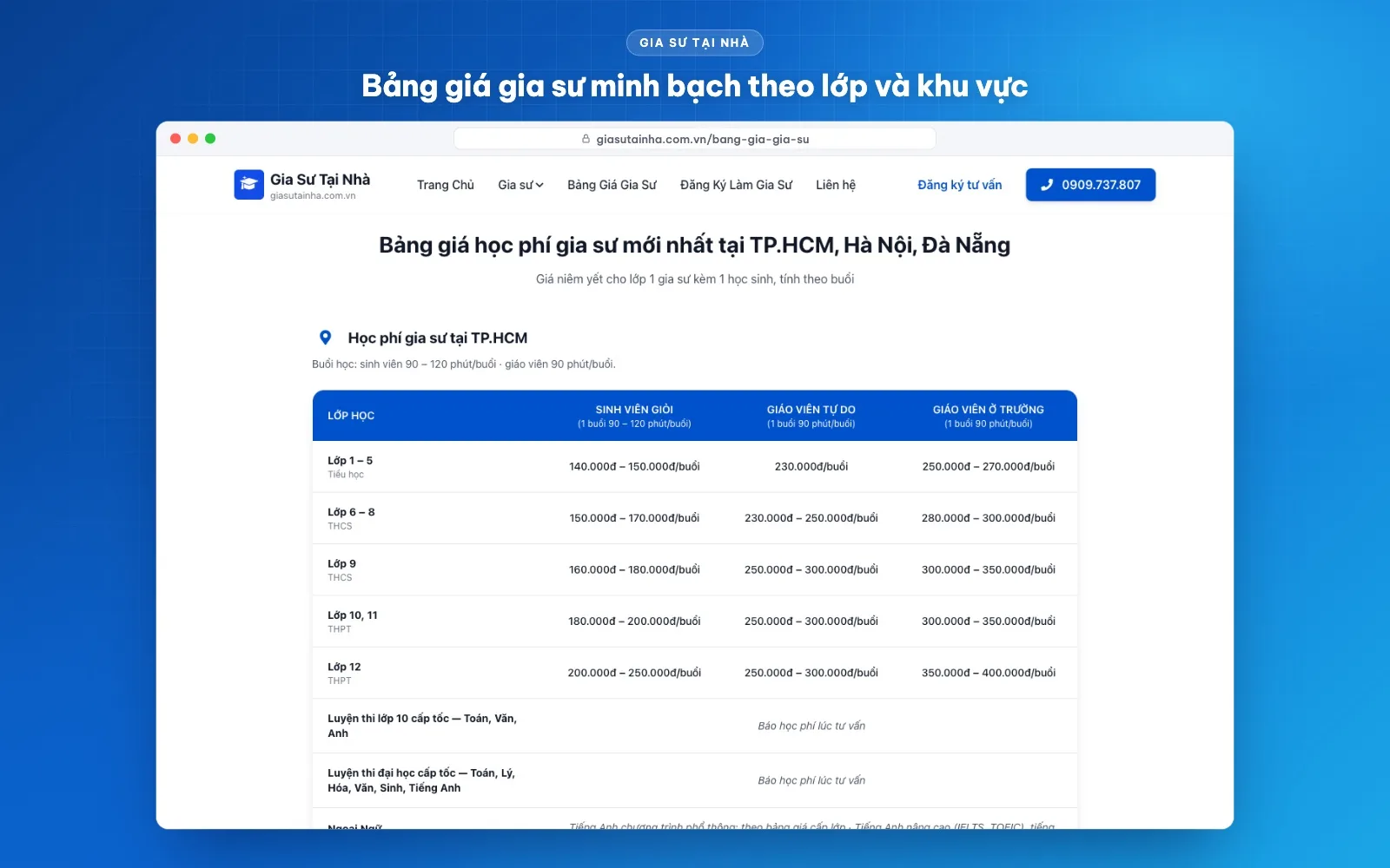 Bảng giá gia sư tại nhà theo cấp lớp và trình độ gia sư tại TP.HCM