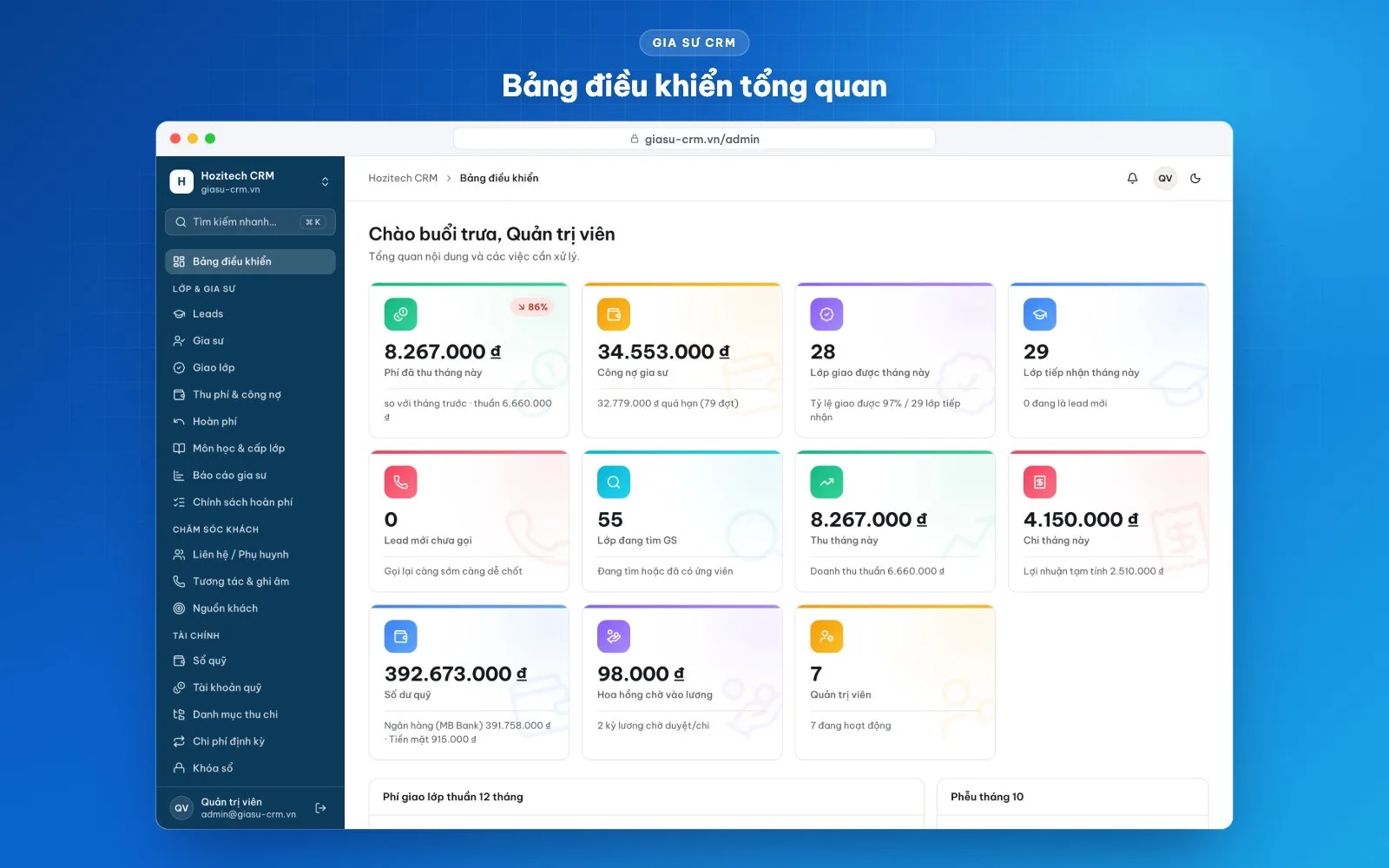 Nắm tình hình trung tâm trong một màn hình